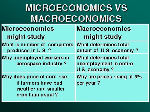 microeconomics vs macroeconomics which is easier